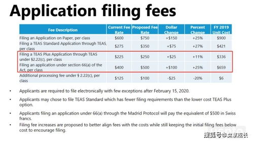 USPTO商标查询的重要性