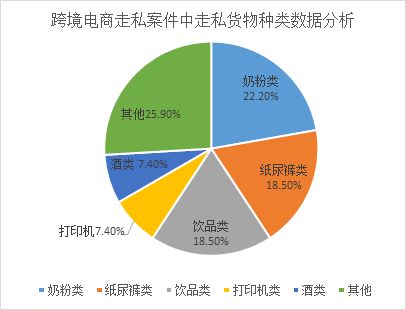 一、 数据分析法的概念和目的