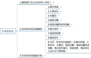 四、 广泛匹配：覆盖梗广，提高曝光度