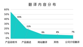 三、 跨境电商资源基础理论的应用场景