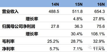 2. 运动产品消费持续上涨