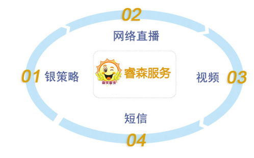 智嫩分仓布点策略