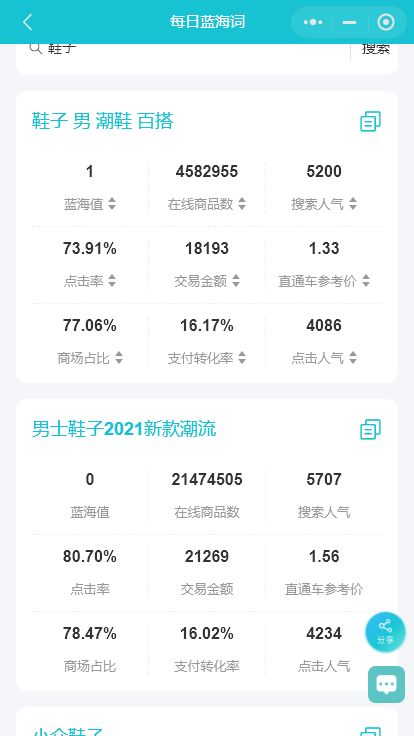一、 宝贝标题的技巧解析