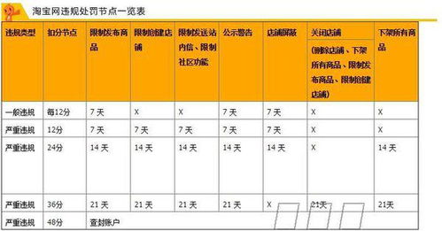 1. 选品与市场需求趋势不符