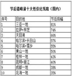 1. 补单改价可Neng导致宝贝降权
