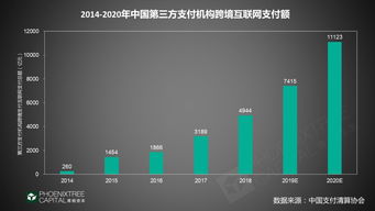 跨境支付的核心痛点与解决方案