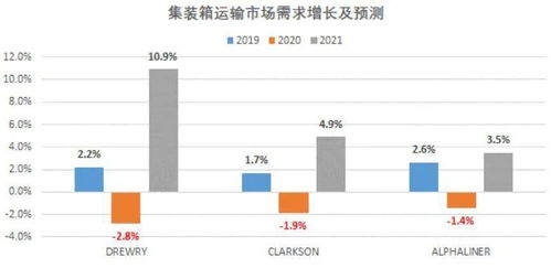 四、运输时效要求：影响运费价格的重要因素