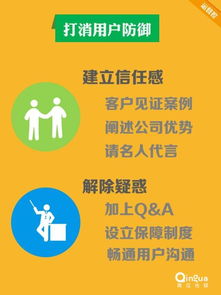 商品页面细节与历史Zui低价标签