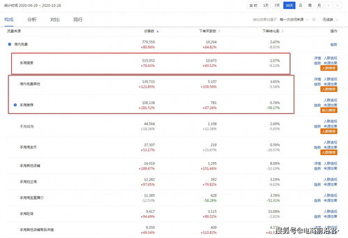 新品推广的挑战与机遇