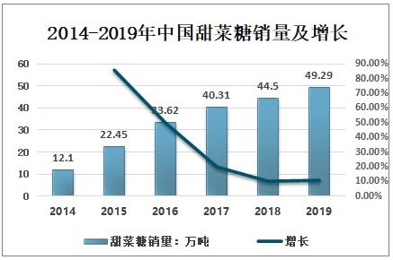 1. 市场趋势预测