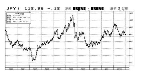 2. 汇兑损益的处理