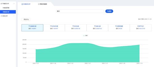 2.1 热搜词与商品卖点结合