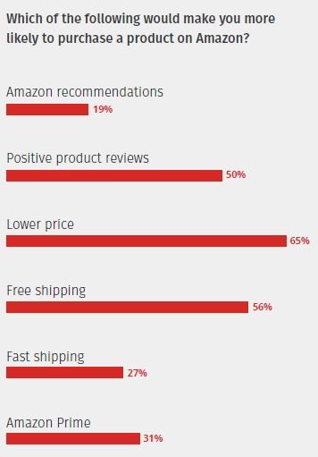 德国消费者的购物习惯与促销时机