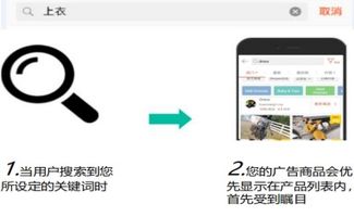 影响Shopee广告转化率的因素