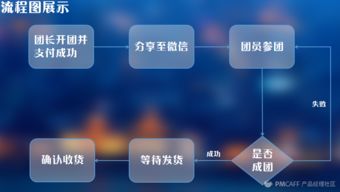 3. 维护平台秩序