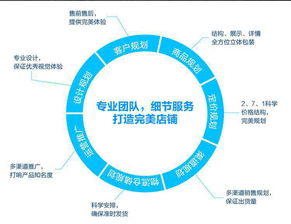 一、 网店运营推广的定义与意义