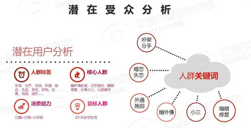 心理成本：情感因素导致的成本感受