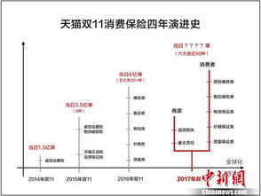 三、 退货运费险的理赔流程