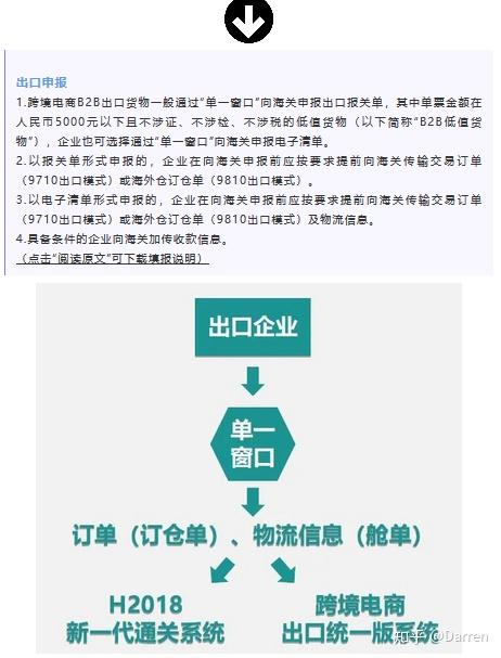 三、 跨境电商出口退税税率政策及注意事项