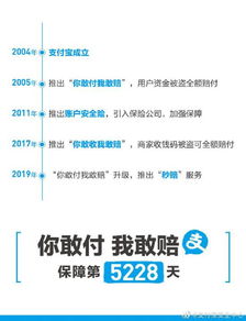 （一）自动触发理赔