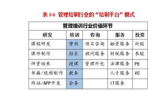 三、 万相台使用效果及市场表现