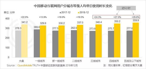 拼多多商品排名策略：充分利用下架时间与关键词优化