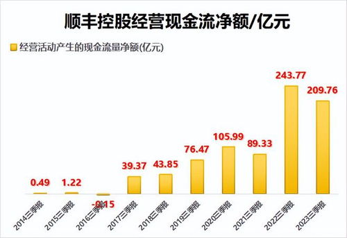 二、 如何开通拼多多全托管顺丰上门取件服务