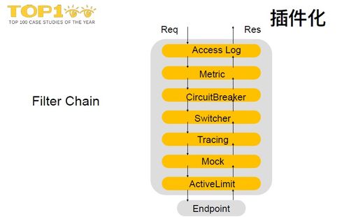 免运费订单占比高的地区与营销策略