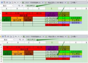 一、 速卖通新店设利润率