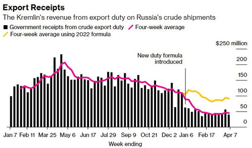 三、 以体积计费：美国FBA海运卡派计费方式