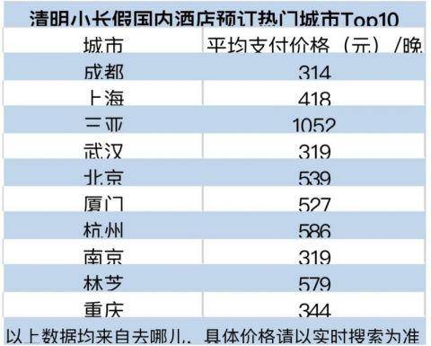 携程指出， “十一”假期首日即高峰，旅游订单同比增长明显