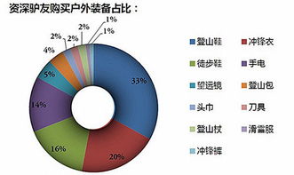 4. 市场细分有利于增强企业竞争力， 提升顾客忠诚度