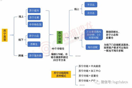 一、 京东超市的“国货之光”品牌计划及扶持举措