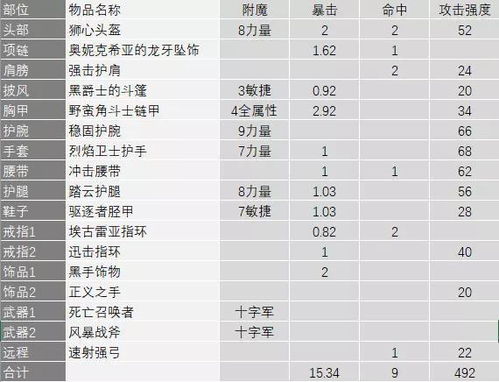 三、 闲鱼原价与现价的填写技巧