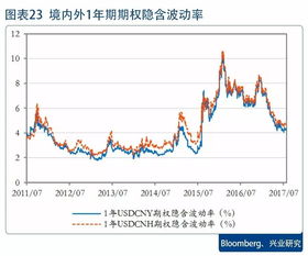 高效的信息传递