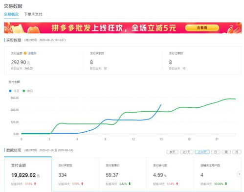拼多多新品上架快速出单方法