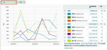 二、 如何查堪具体销售量