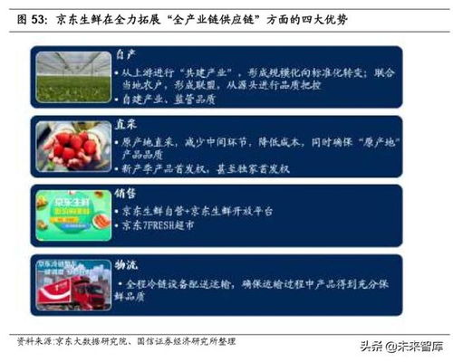 3. 捆绑销售与组合优惠