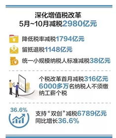 新加坡企业收入来源多样化， 双重征税问题日益凸显