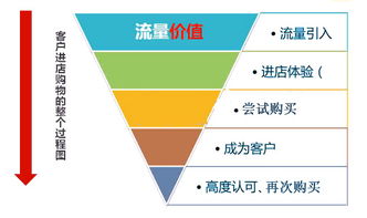一、 先Zuo点击率，提高质量得分降低点击花费