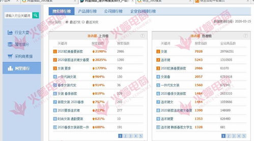 8. 搜索引擎优化不足