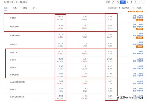 3. 售后服务难以跟上
