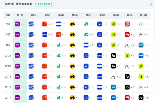 5. 融合关键词布局