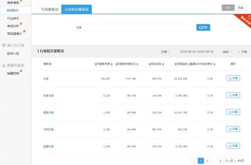 一、提升销量：多少单起流量？