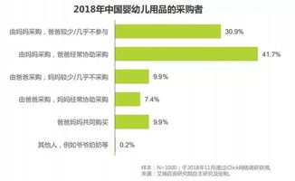 资金运作机制分析