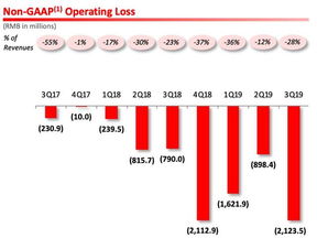 四、 拼多多的发展策略与未来展望