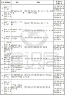 零申报的定义与必要性