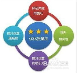 4. 阿里指数中的关键词