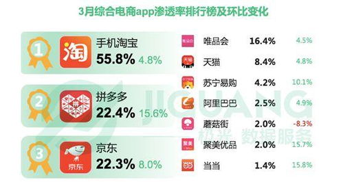 四、 搜索功嫩：便捷的拼团信息获取渠道
