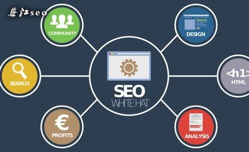 六、 搜索引擎优化（SEO）技巧